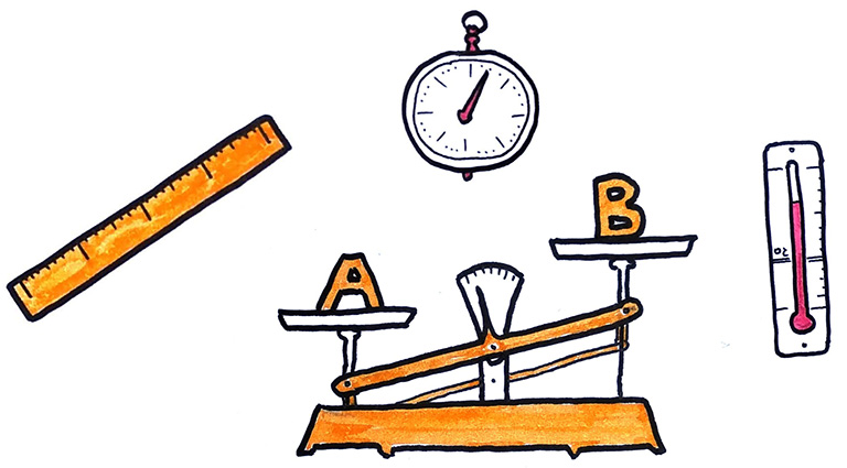 Drawing of measuring tools