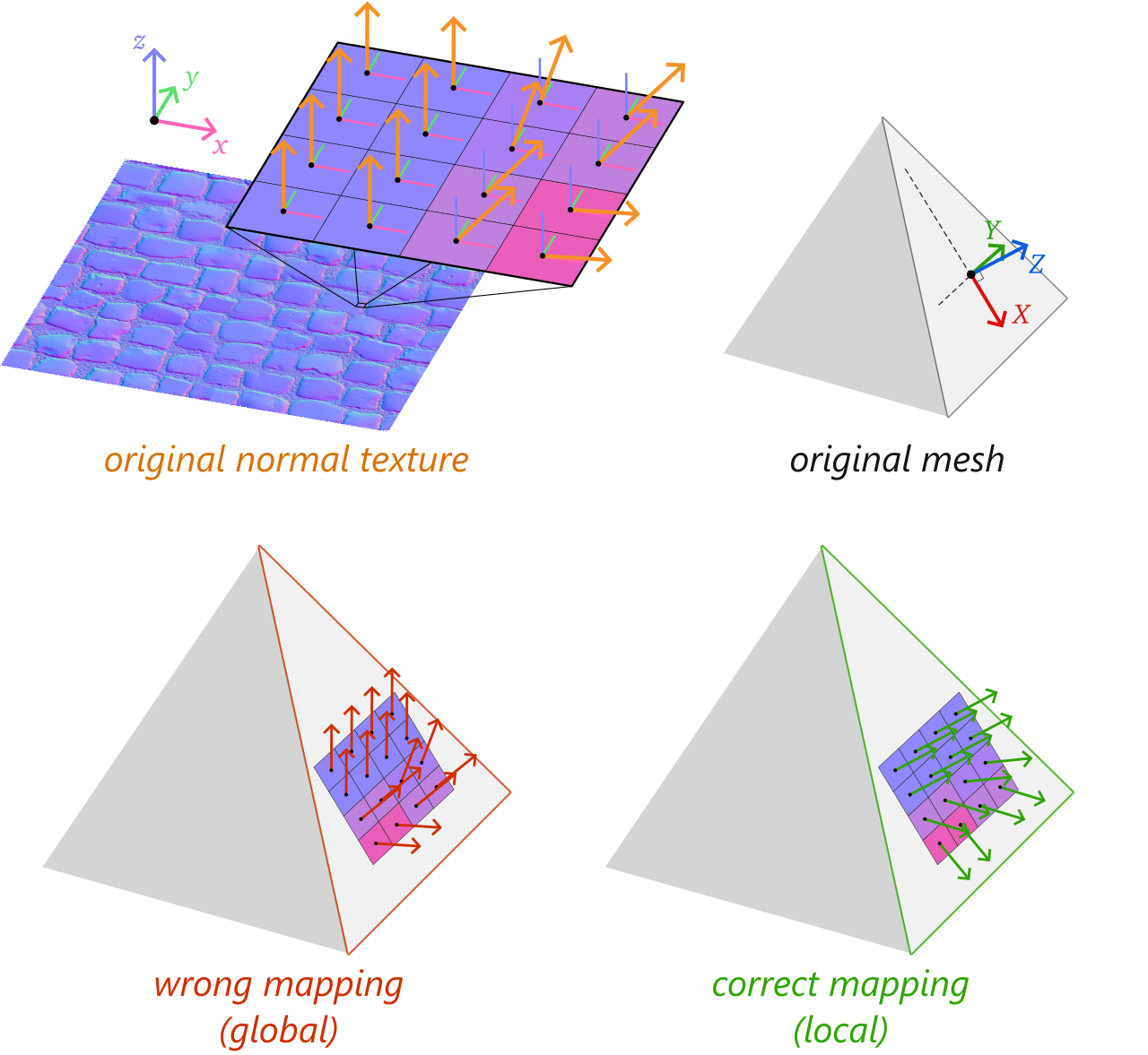 Normal mapping - Learn WebGPU for C++ documentation