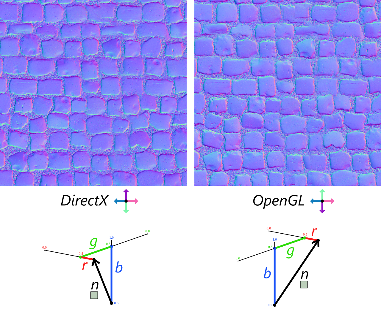 Terrain Generation (WiP) (Texture) - Bump Map